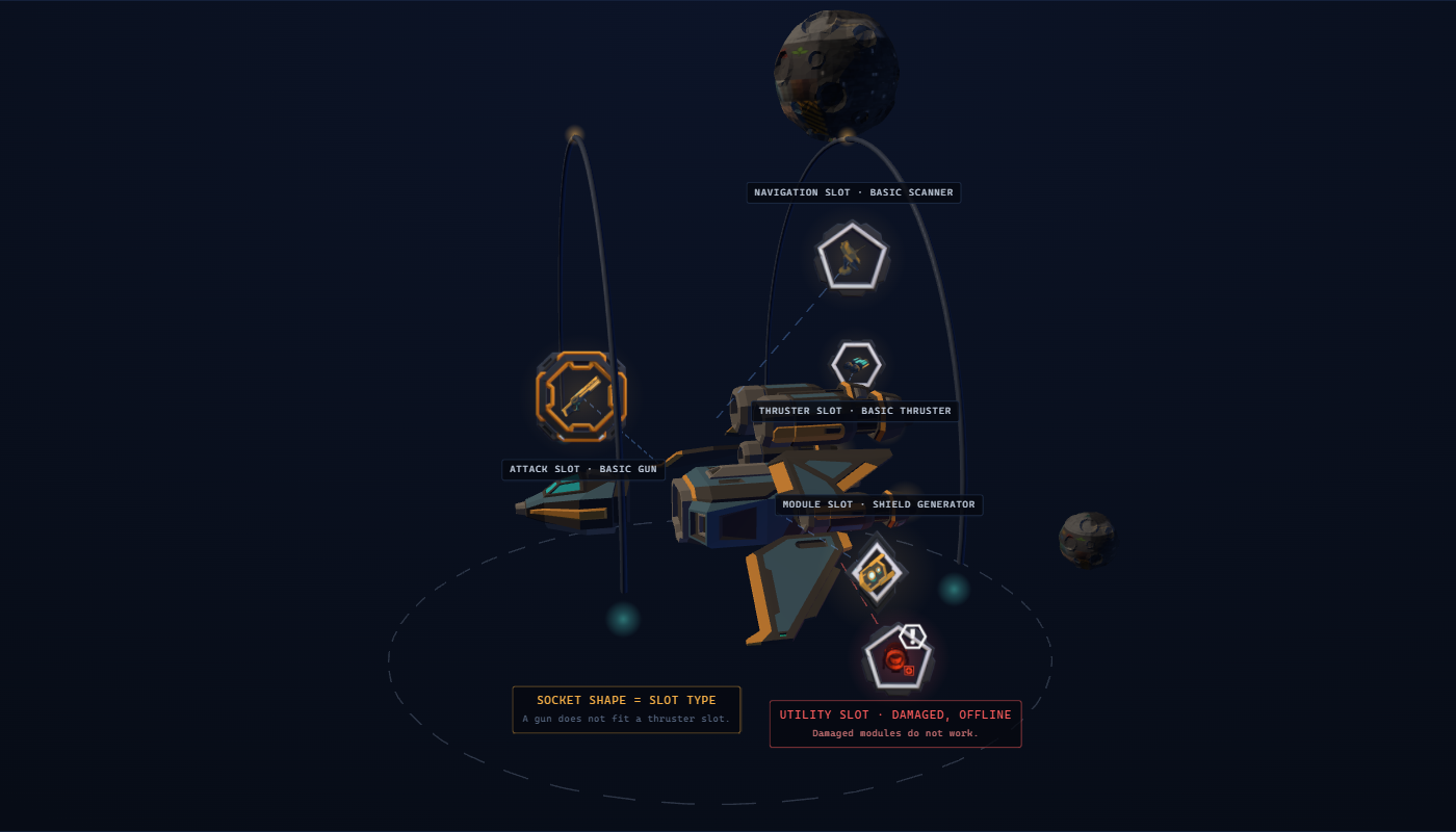 The heavy fighter opens into its anatomy in the drydock: typed sockets on leader lines name the module cards they hold, Basic Gun in the attack slot, Basic Thruster in the thruster slot, while a damaged utility module burns red